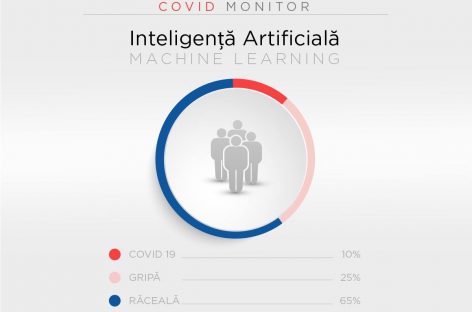 Aplicaţie online bazată pe inteligenţă artificială ce monitorizează automat suspecţii de Covid-19, dezvoltată în sprijinul spitalelor şi medicilor din România