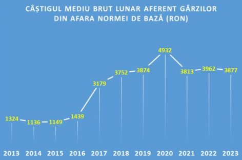 Impozitarea progresivă ar putea să-i demotiveze pe medici să facă gărzi în spitale, în afara normei de bază